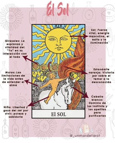 Significado para El Sol, carta de Tarot de Marsella